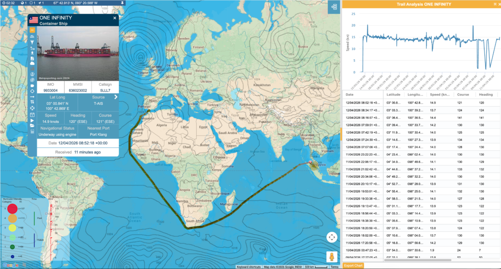 BOD Voyage Replay Operational Screen